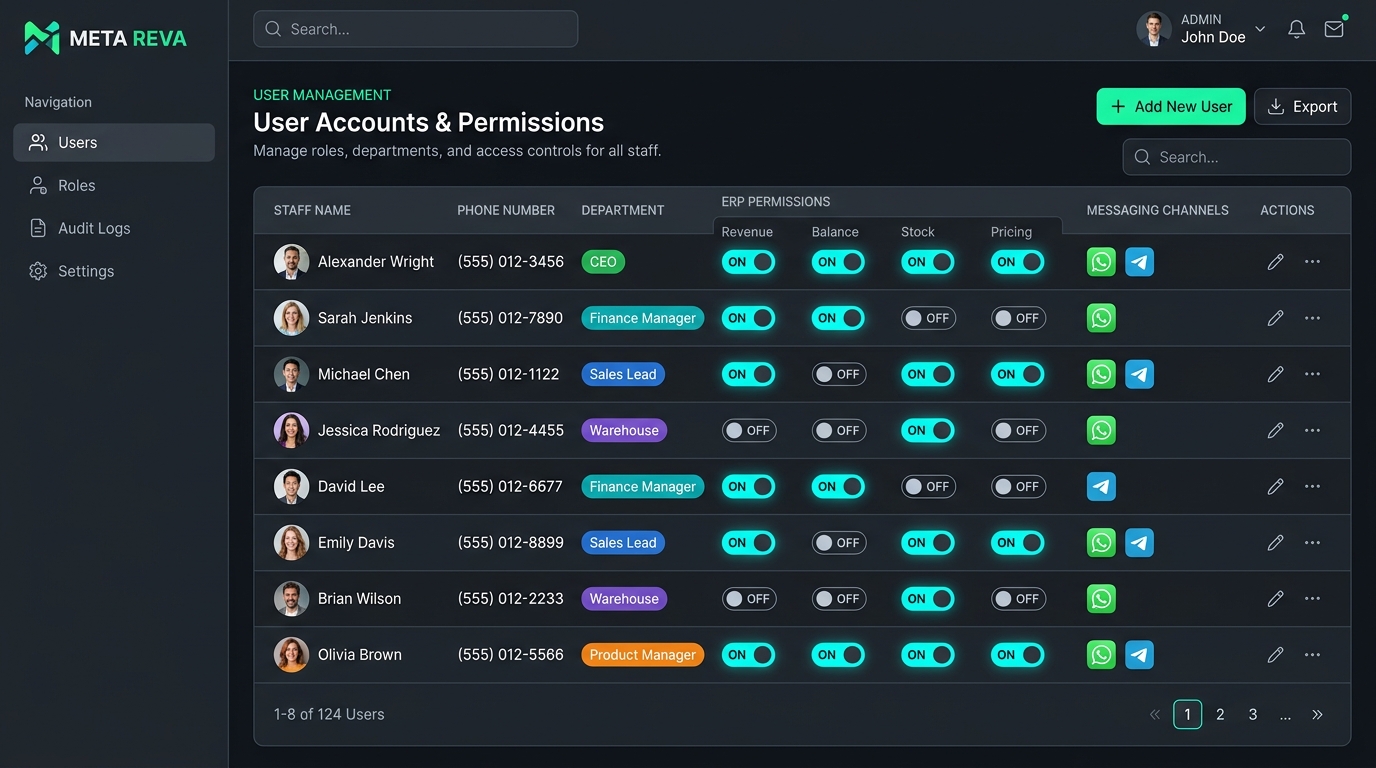 Meta Reva Role-Based Access Control Admin Panel